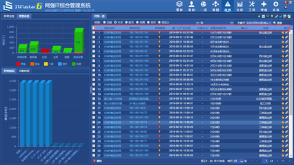 還在用傳統(tǒng)運維模式？數(shù)據(jù)處理服務已迎來網(wǎng)強一體化智能運維新紀元