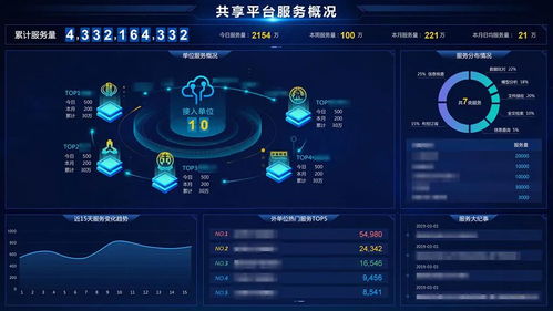 巨龍信息中標某市公安大數據項目，科技助力警務數字化轉型