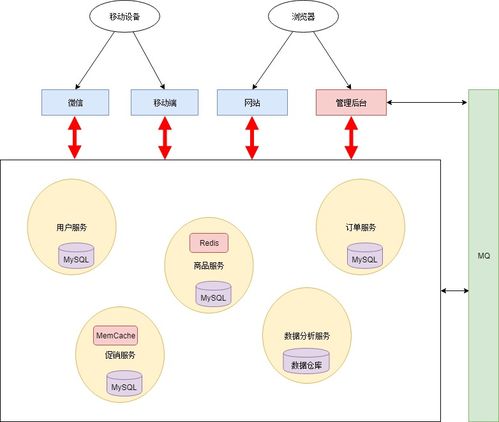 日志分析、告警管理、服務網關與數據處理服務 構建現代數字業務的四大基石