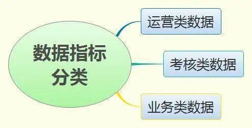 新形勢下以數(shù)據(jù)處理服務(wù)為核心的客戶服務(wù)體系建設(shè)思考